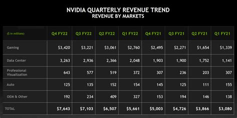 when is nvidia earnings call