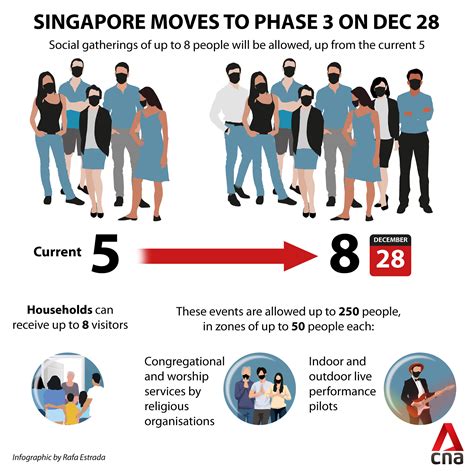 when is phase 3 opening in singapore