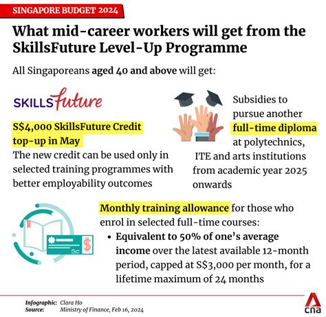 when is the next skillsfuture top up