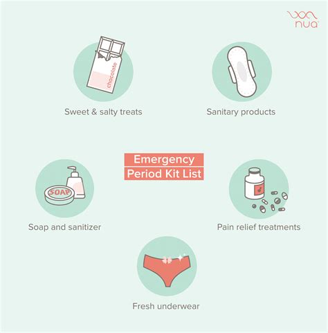 when to period a list