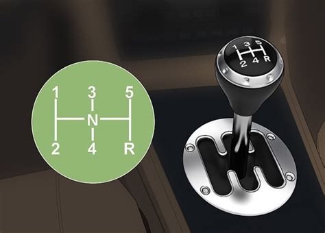 when to shift gears on a manual transmission Reader