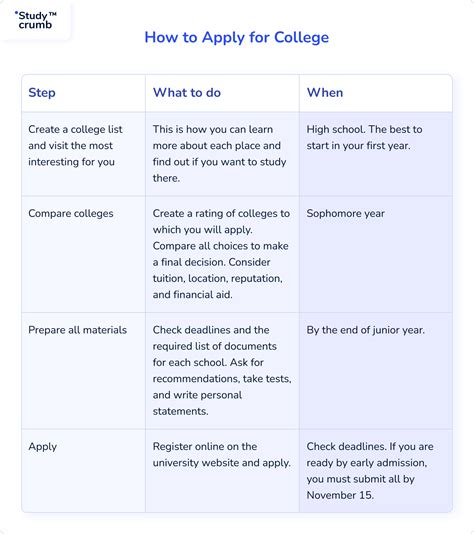 when to start applying to colleges