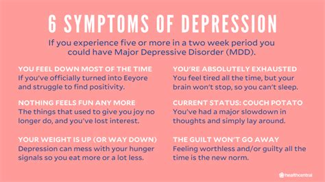 when you are depressed when you are depressed Reader