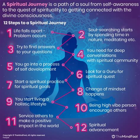 where are you going? a guide to the spiritual journey Doc
