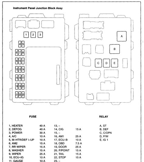 where is the fuse box in a 1999 toyota corolla Epub