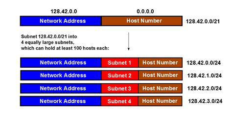 where to find host bits