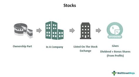 where to purchase stocks