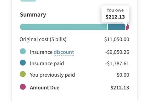 which amazon insurance is best