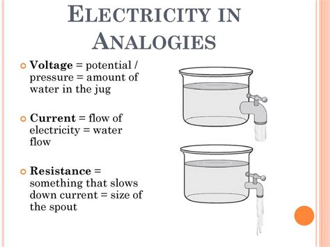 which analogies is current electricity