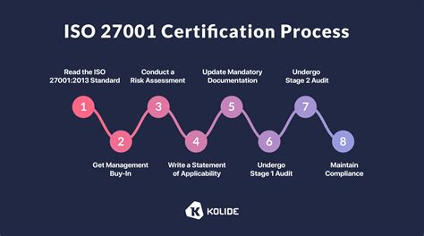 which are the most popular iso 27001 certifying bodies