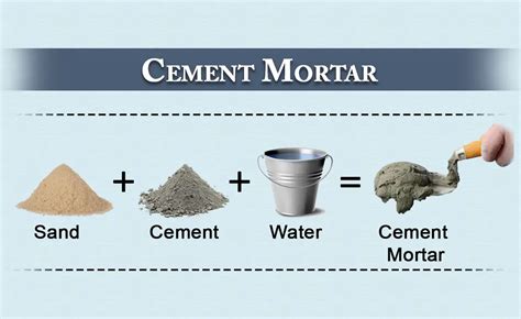 which cement mix should use for block works