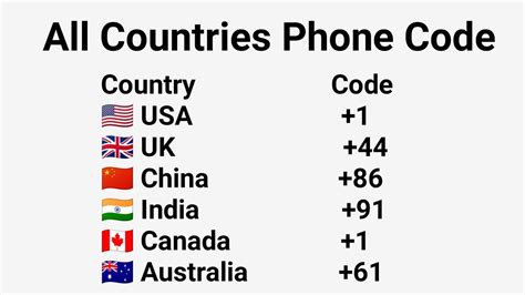 which country telephone code is ± 121 Kindle Editon