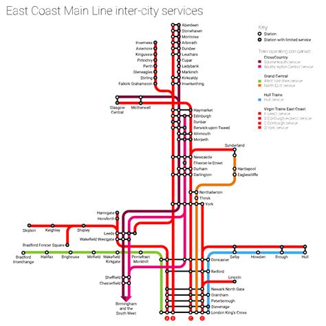 which east coast main line operator is the cheapest