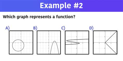 which equation represents the graphed function