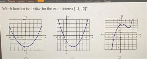 which function is positive for the entire interval 3 2