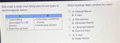 which headings best complete the chart