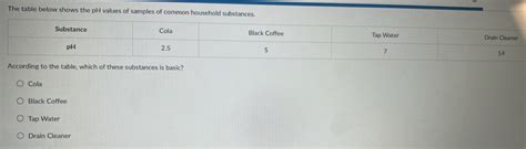 which is a basic substance black coffee or eggs answer