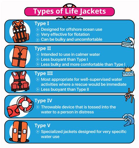 which is a characteristic of a type iii life jacket