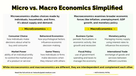 which is easier macro or micro economics