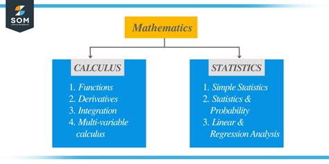 which is harder statistics or college algebra