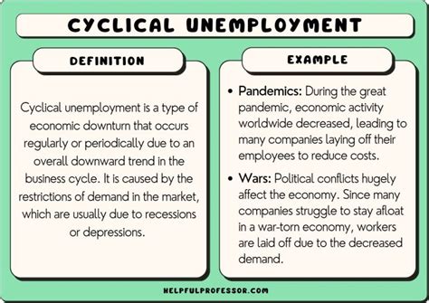 which of the following is an example of cyclical unemployment