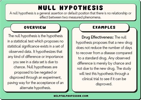 which of the following statements is not a hypothesis