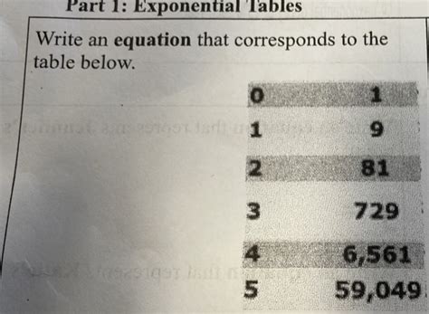 which of the following tables corresponds to the equation below