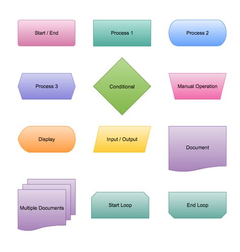 which shape indicates a manual activity in this flowchart Epub