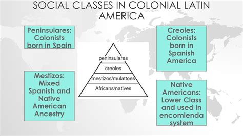 which spanish class included spanish colonists born in the americas