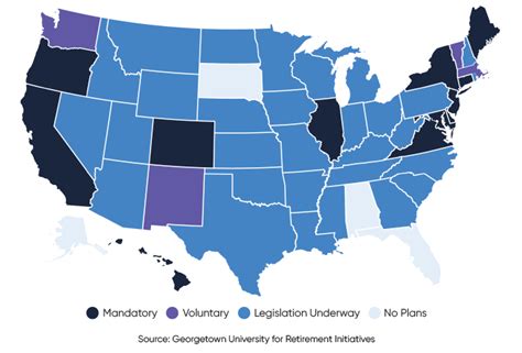 which states have mandatory retirement plans