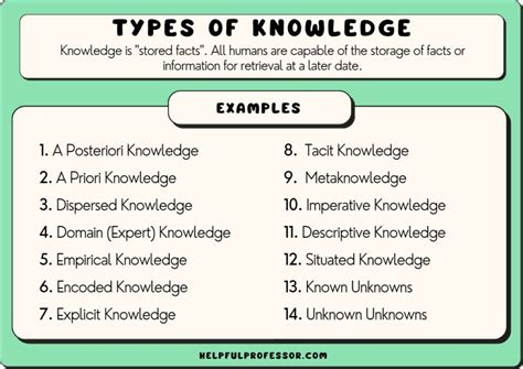 which type of knowledge is intrinsically valuable