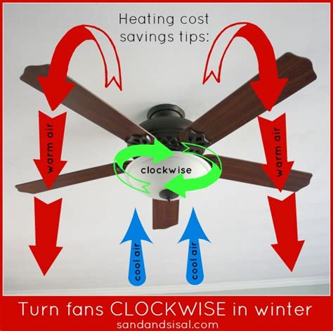 which way for ceiling fan in winter