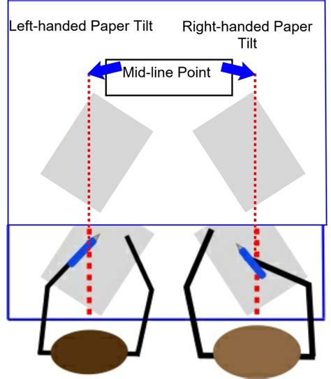 which way to tilt paper while writing