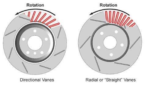 which way vented rotors