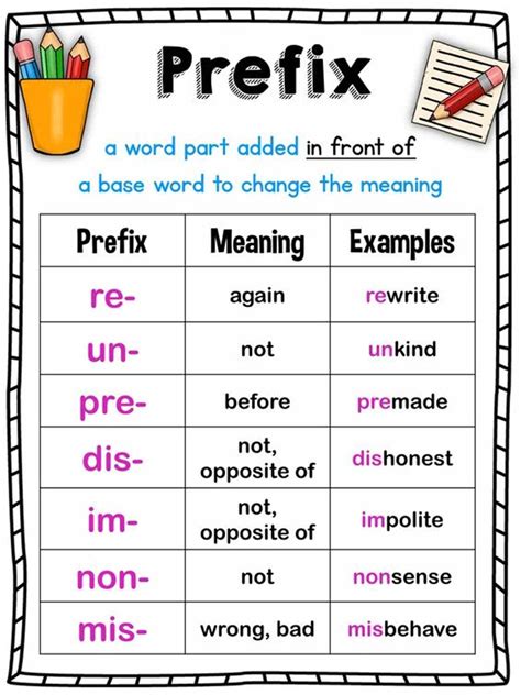 which word contains both a prefix and a suffix