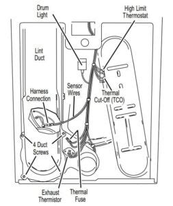 whirlpool cabrio dryer error code f25 PDF