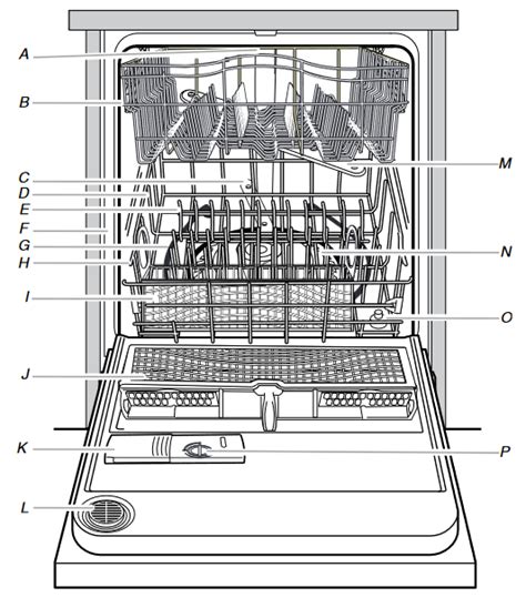 whirlpool dishwasher quiet partner ii manual PDF