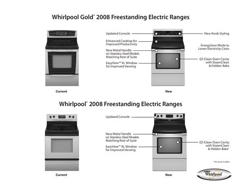 whirlpool sf114pxs ranges owners manual Doc