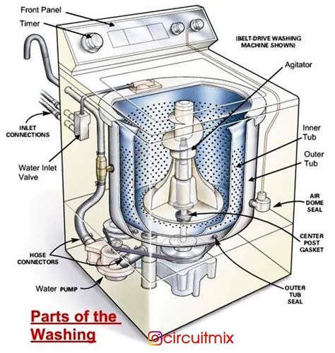 whirlpool washing machine parts manual Doc