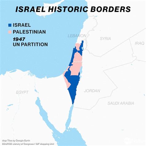 who owned the land first israel or palestine