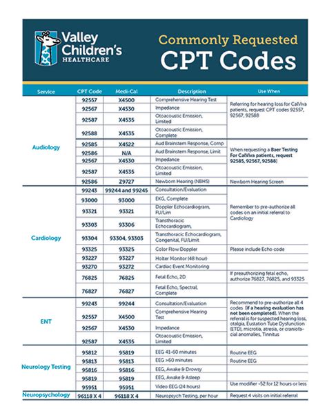 who publishes the cpt coding manual Kindle Editon