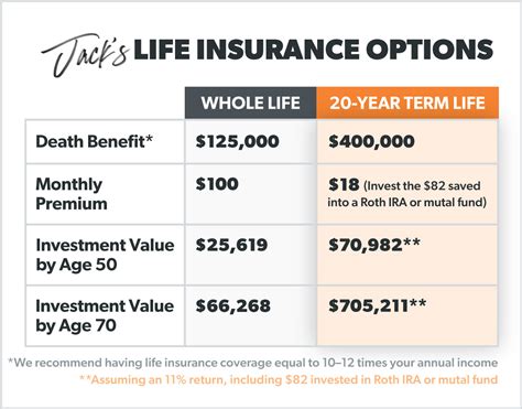 whole life insurance cash value