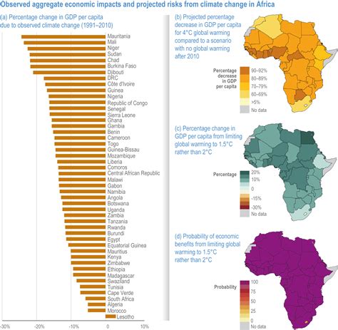 why are tropical climatesbad for economic developpment