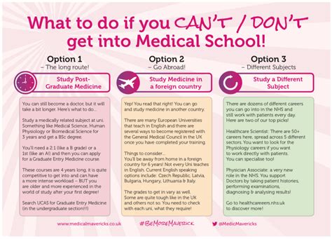 why do people not get into med school