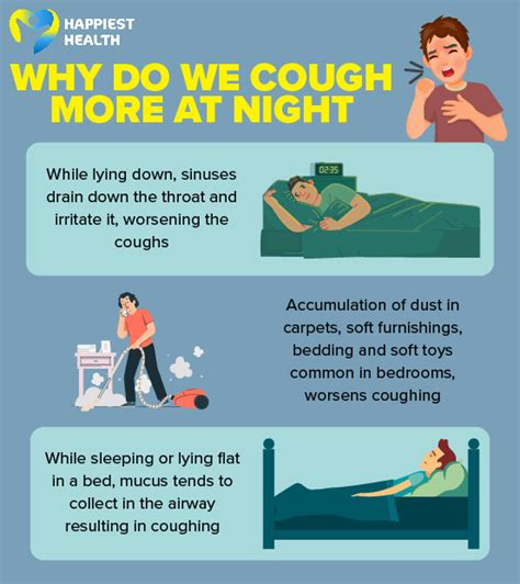 why do we cough more at night