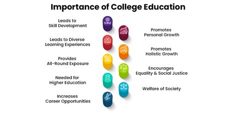 why is it important to go to college