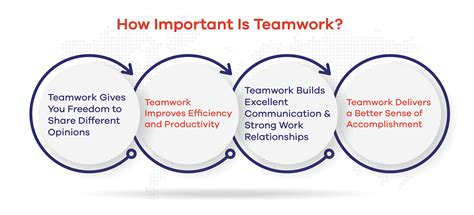 why is it important to have teamwork