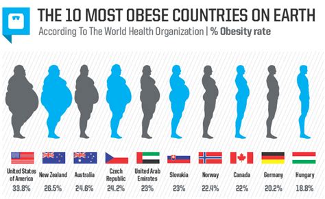 why is palau so obese