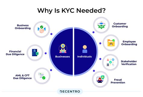 why kyc is needed