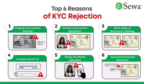 why was i rejected from kyc